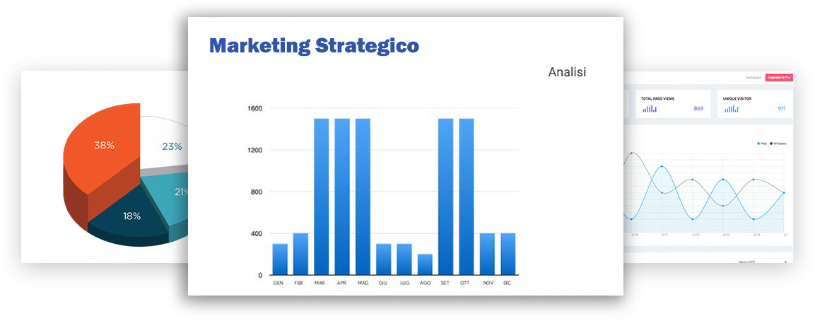 Grafici marketing strategico